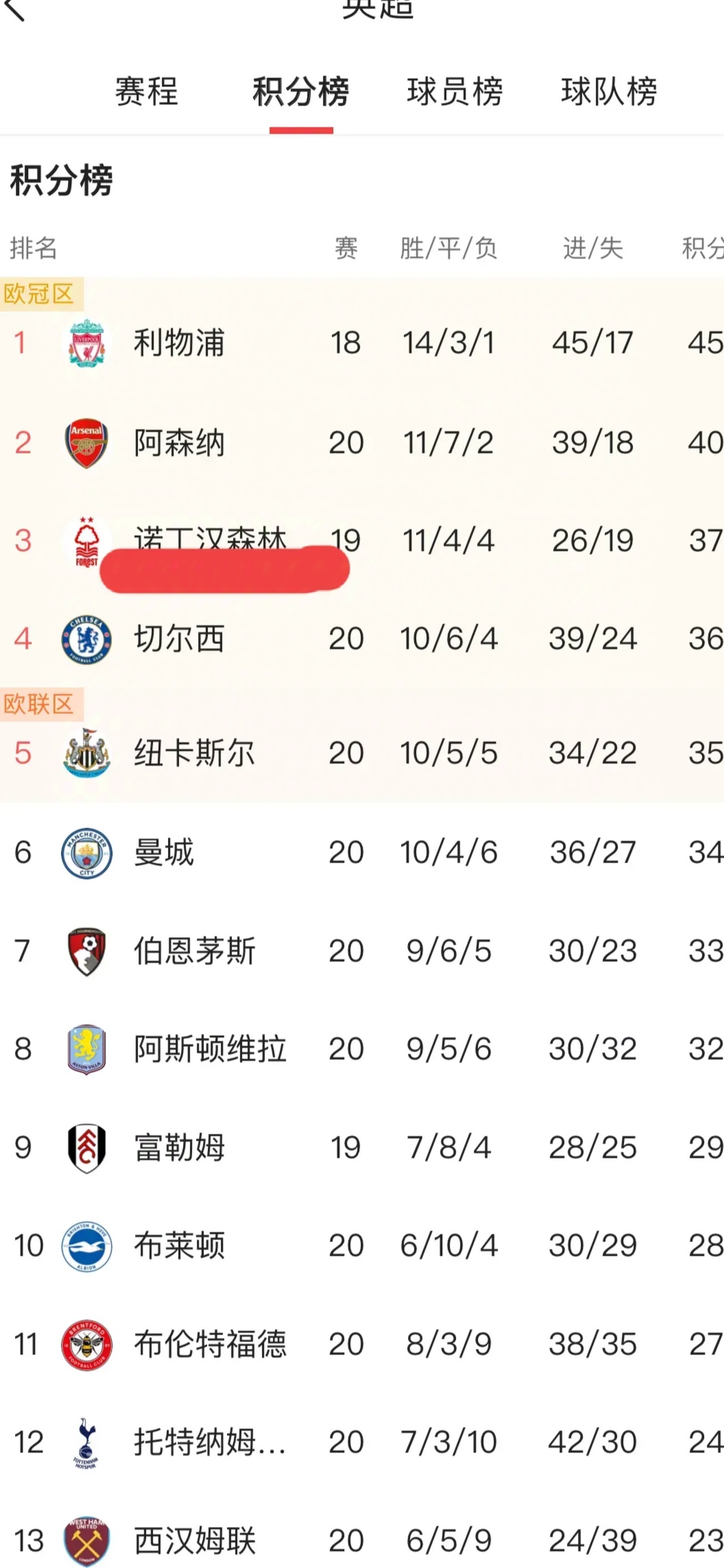 利物浦逆袭获胜，晋级名单逐渐清晰(2024利物浦足球俱乐部球员名单最新)