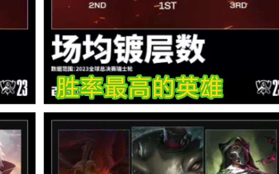 开云体育登录-《英雄联盟》2025年冬季赛赛制调整，增加瑞士轮阶段的简单介绍