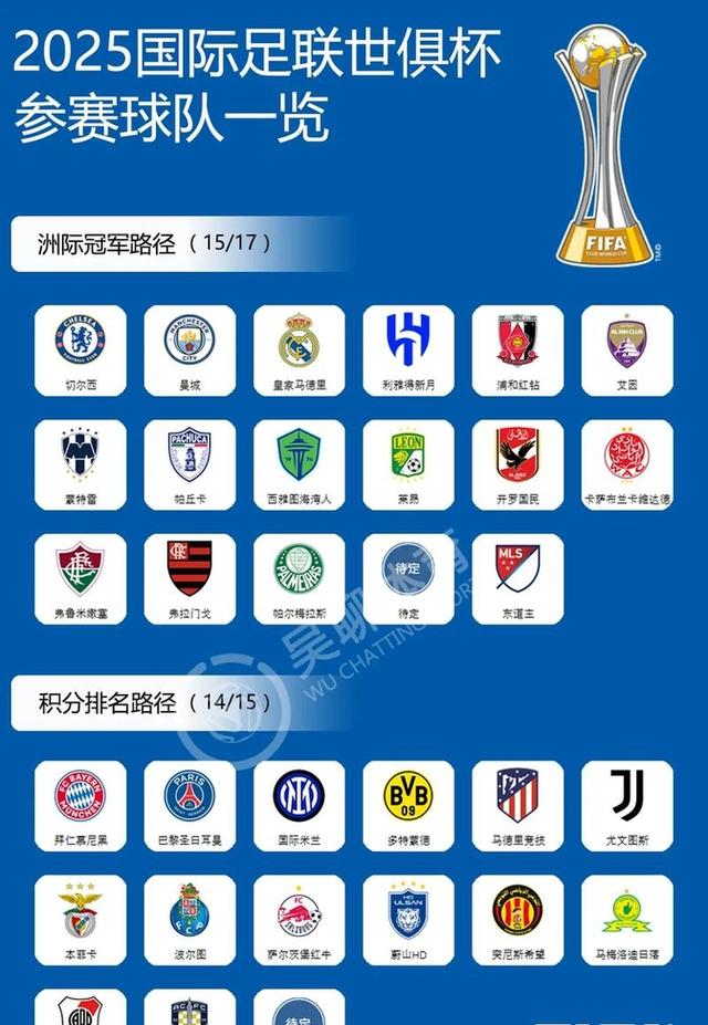 世俱杯北美球队表现预测(2022年世界杯北美区预选赛赛程)