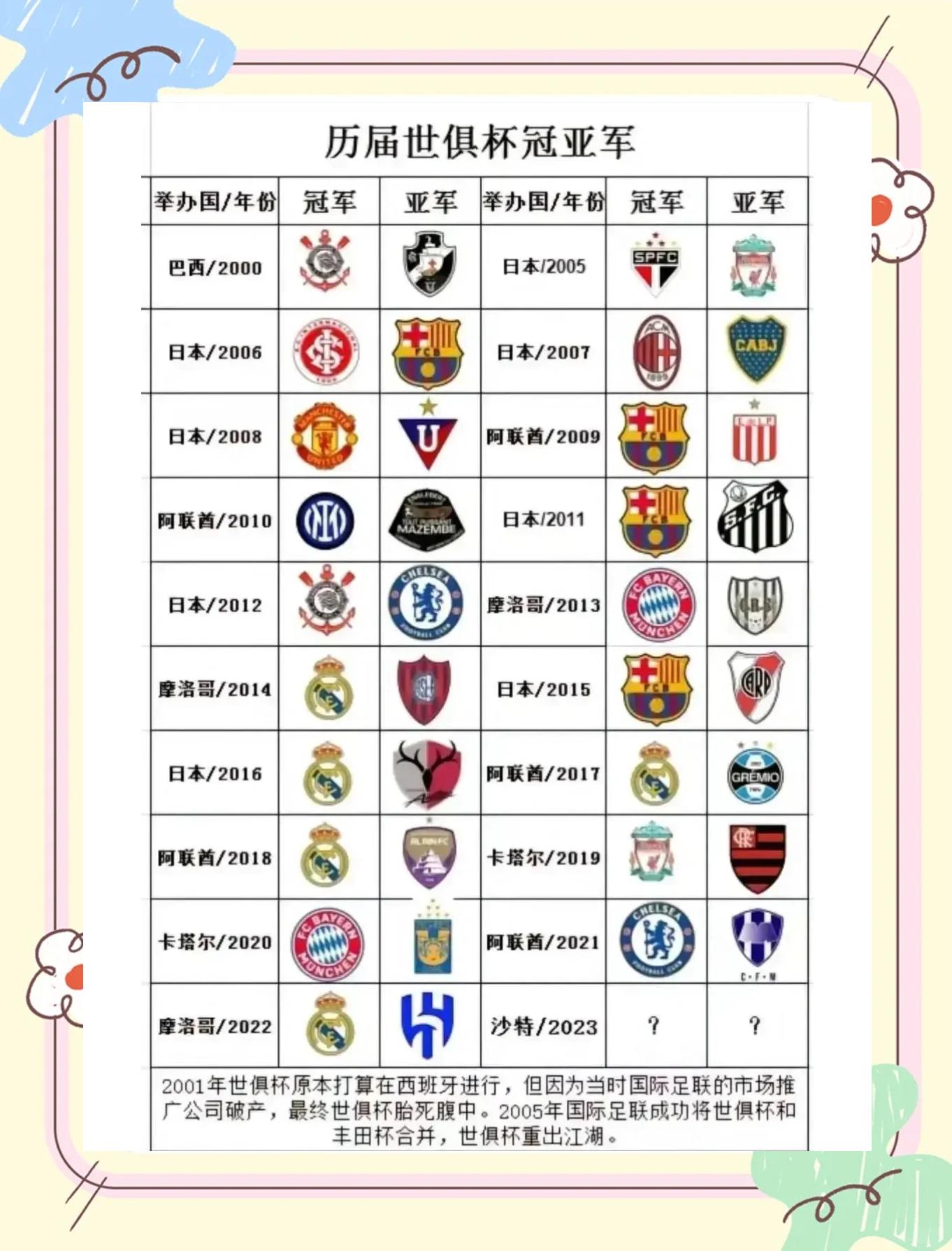 世俱杯最强防线球队盘点(2025世俱杯参赛球队资格规则)