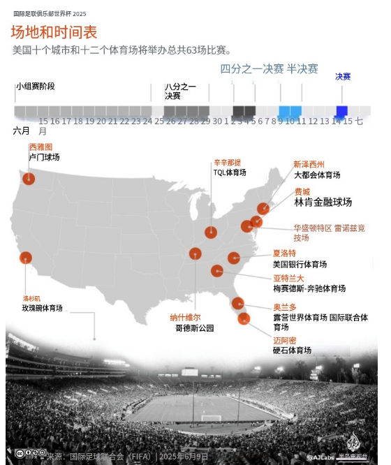 开云体育入口-2025世俱杯最新赛程公布(2025世俱杯最新赛程公布时间)