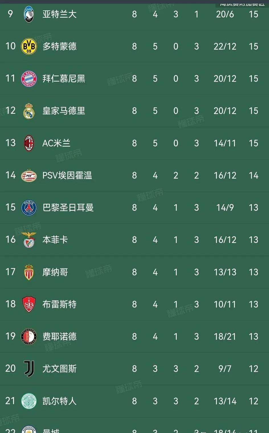 开云体育登录-包含新赛季欧战初始积分：英格兰第1，西班牙、意大的词条