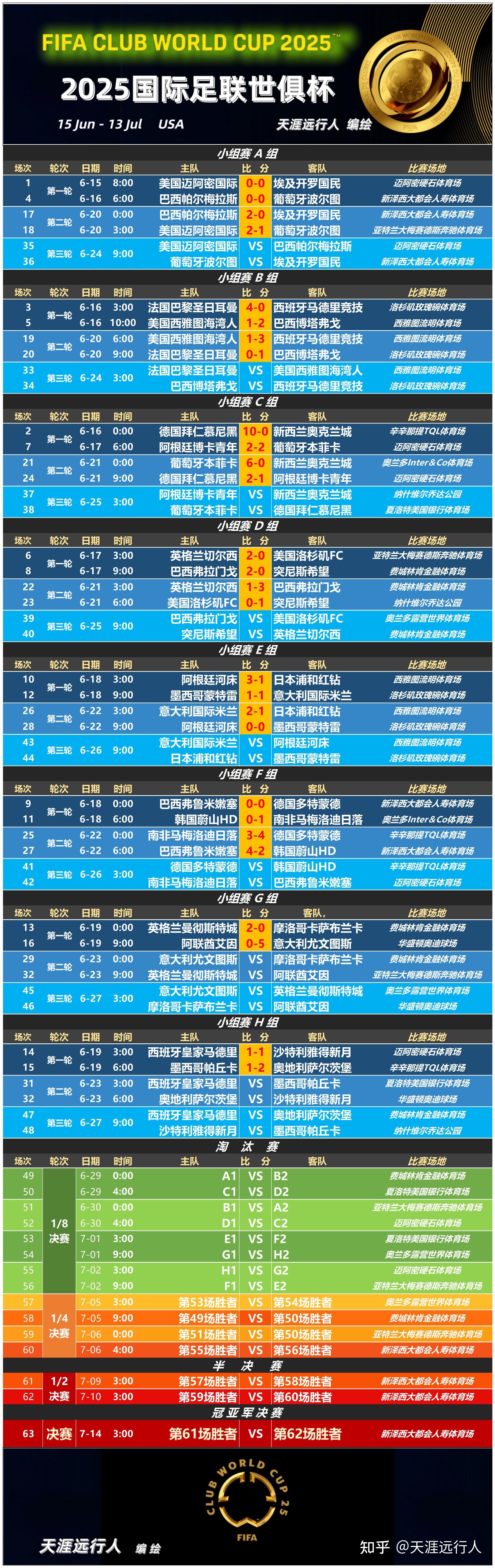 开云体育app-河床新援适应良好，世俱杯表现备受期待