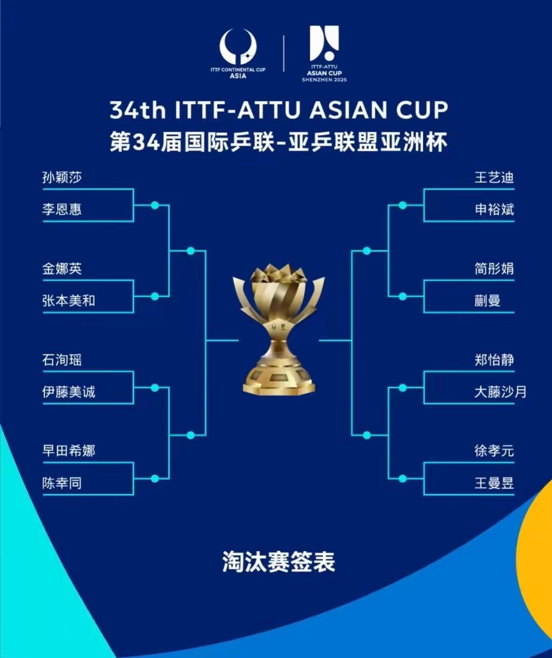 世俱杯16强已定14席：欧洲占据多半亚洲仅剩新月有希望