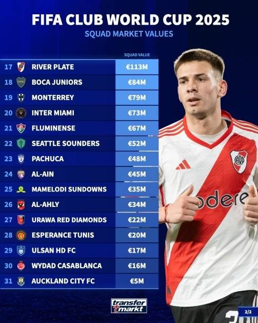 开云体育网页版-曼城追平皇马！FIFA俱乐部排名更新，拜仁升至第二，巴萨上榜