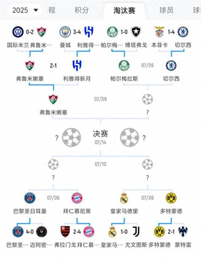 包含世俱杯6大联赛！世俱杯8强联赛：沙特1队德甲&巴甲2队英法西1队的词条