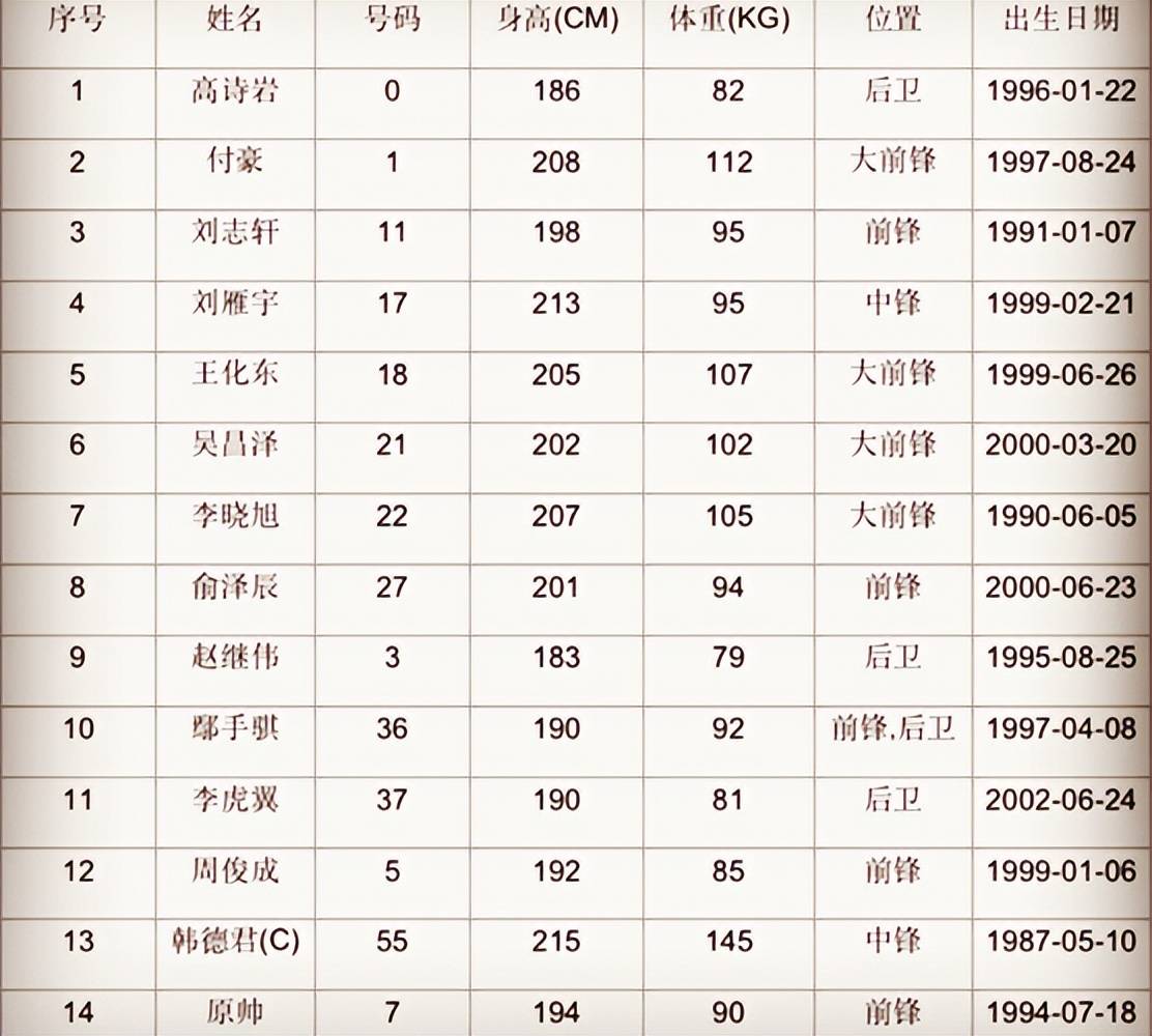 开云体育app-关于全运山东75-94辽宁球员评价：3人及格，3及格，4人及格的信息