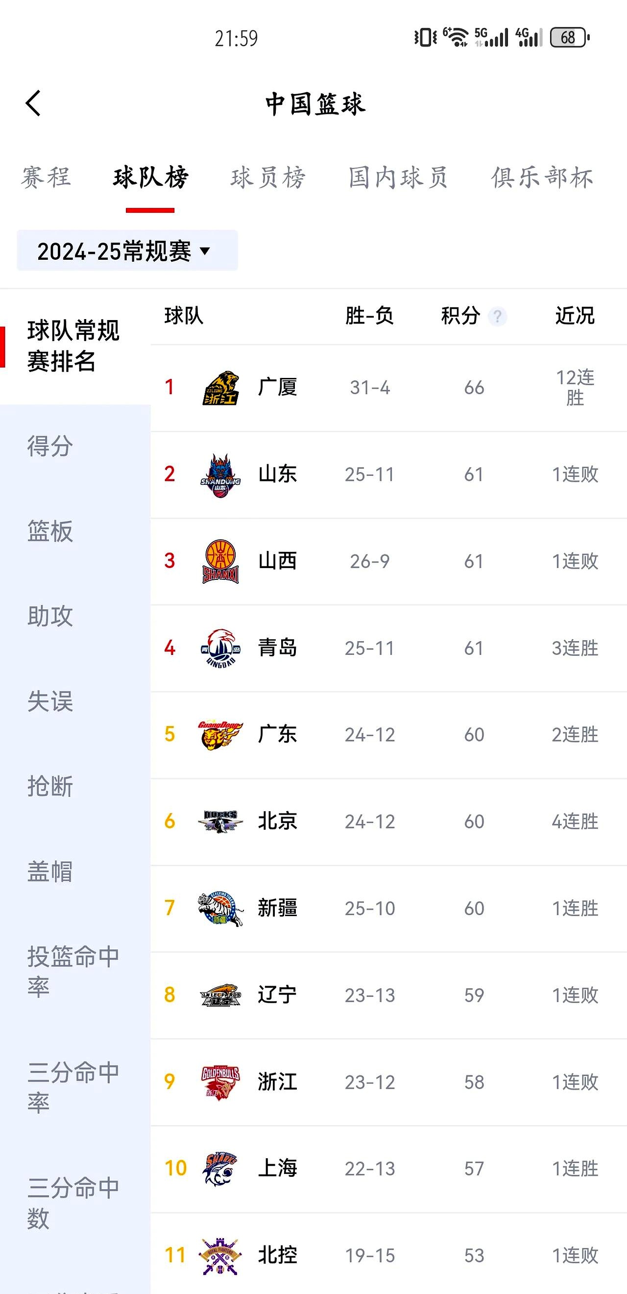 关于全运山东75-94辽宁球员评价：3人及格，3及格，4人及格的信息