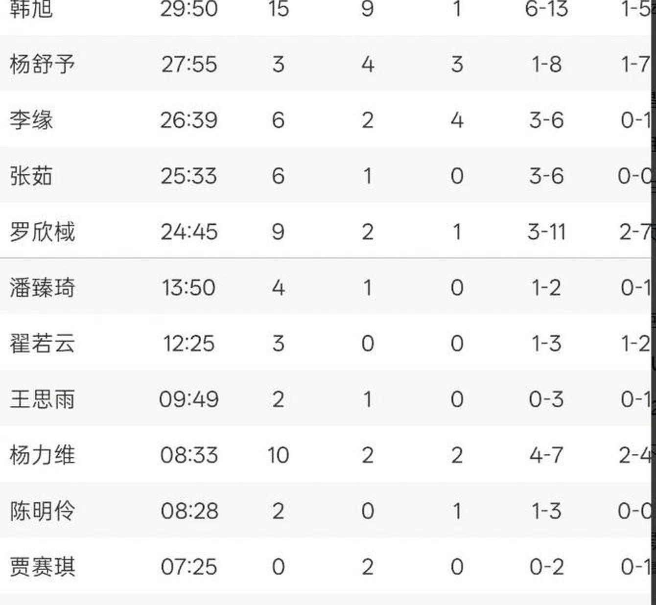 热身赛-韩旭15+9张子宇缺阵中国女篮不敌澳大利亚