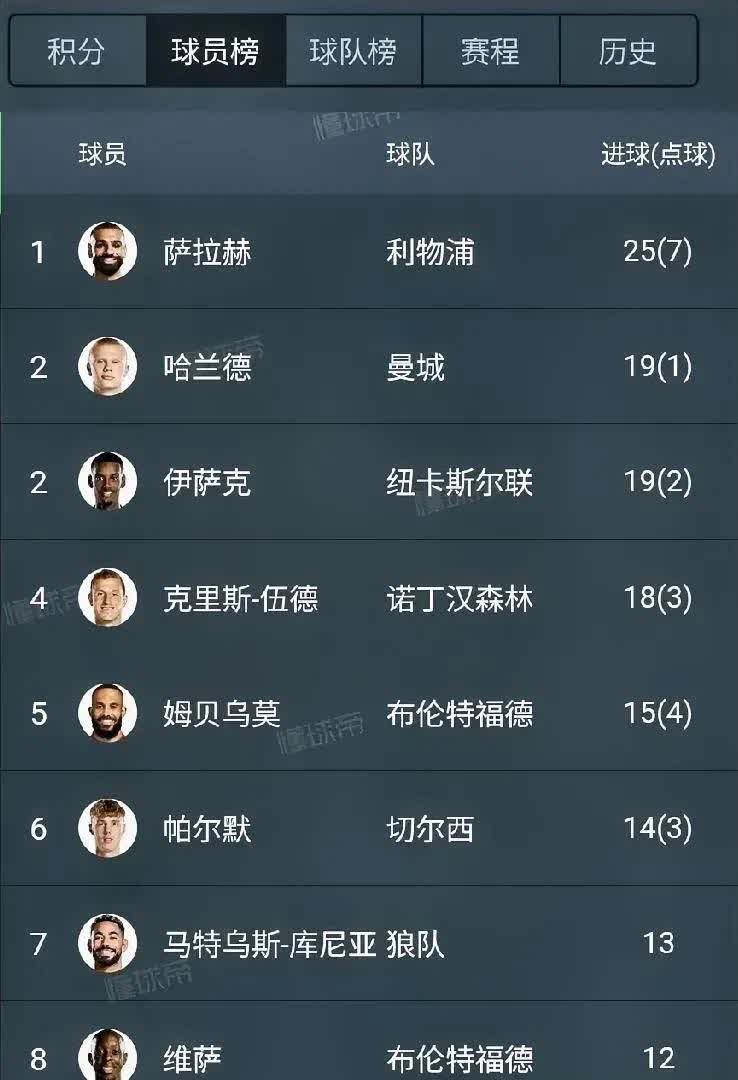 开云体育电脑版-关于超凡表现！登贝莱赛季迄今各项数据&amp;荣誉能否匹的信息