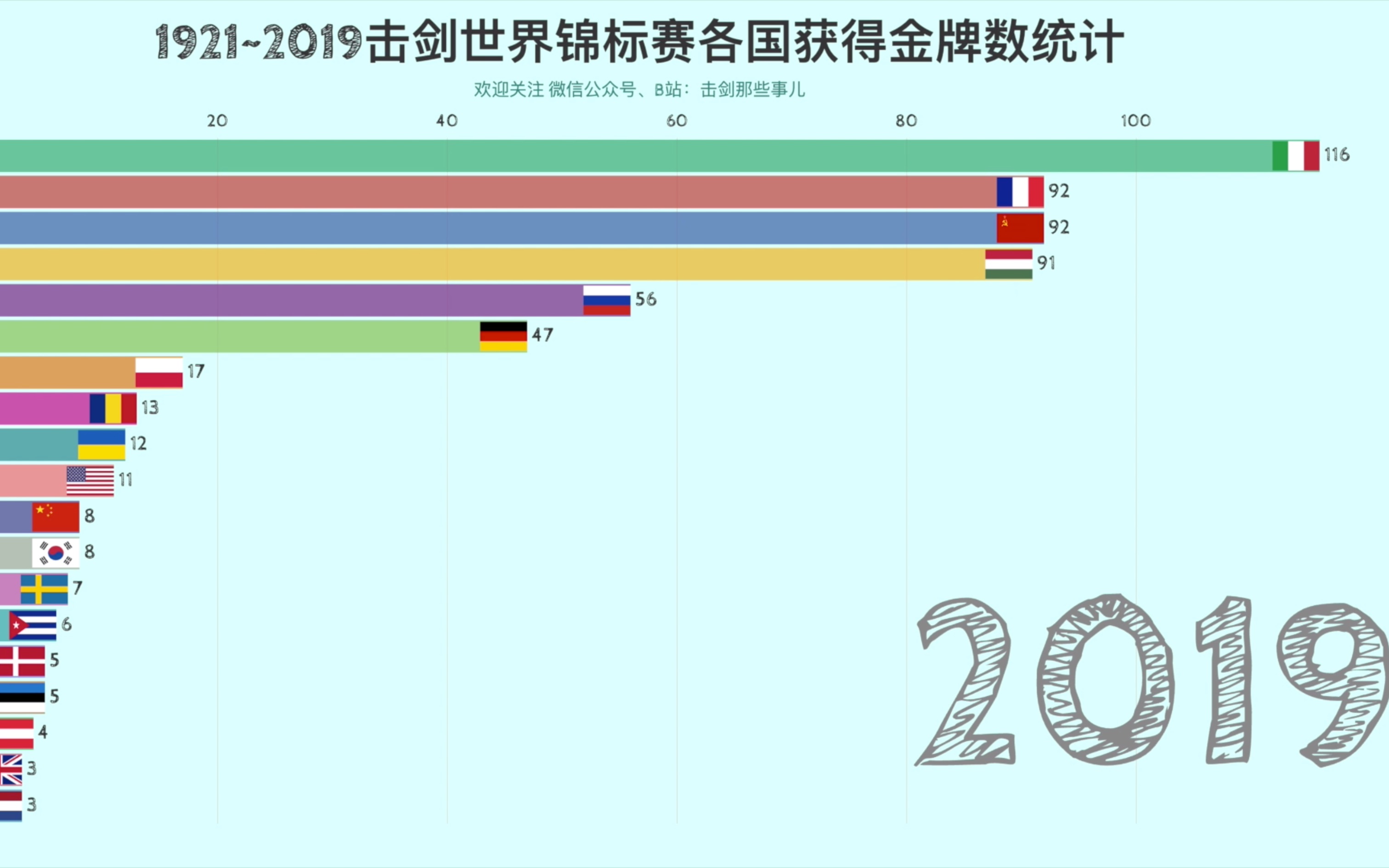 韩国击剑选手巧夺金牌提前出局