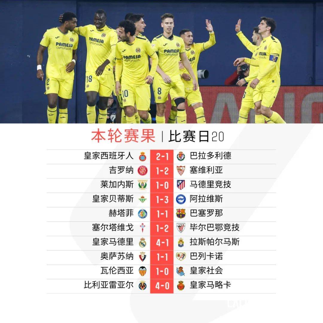 包含比利亚雷亚尔战胜拉科鲁尼亚，稳居中游的词条