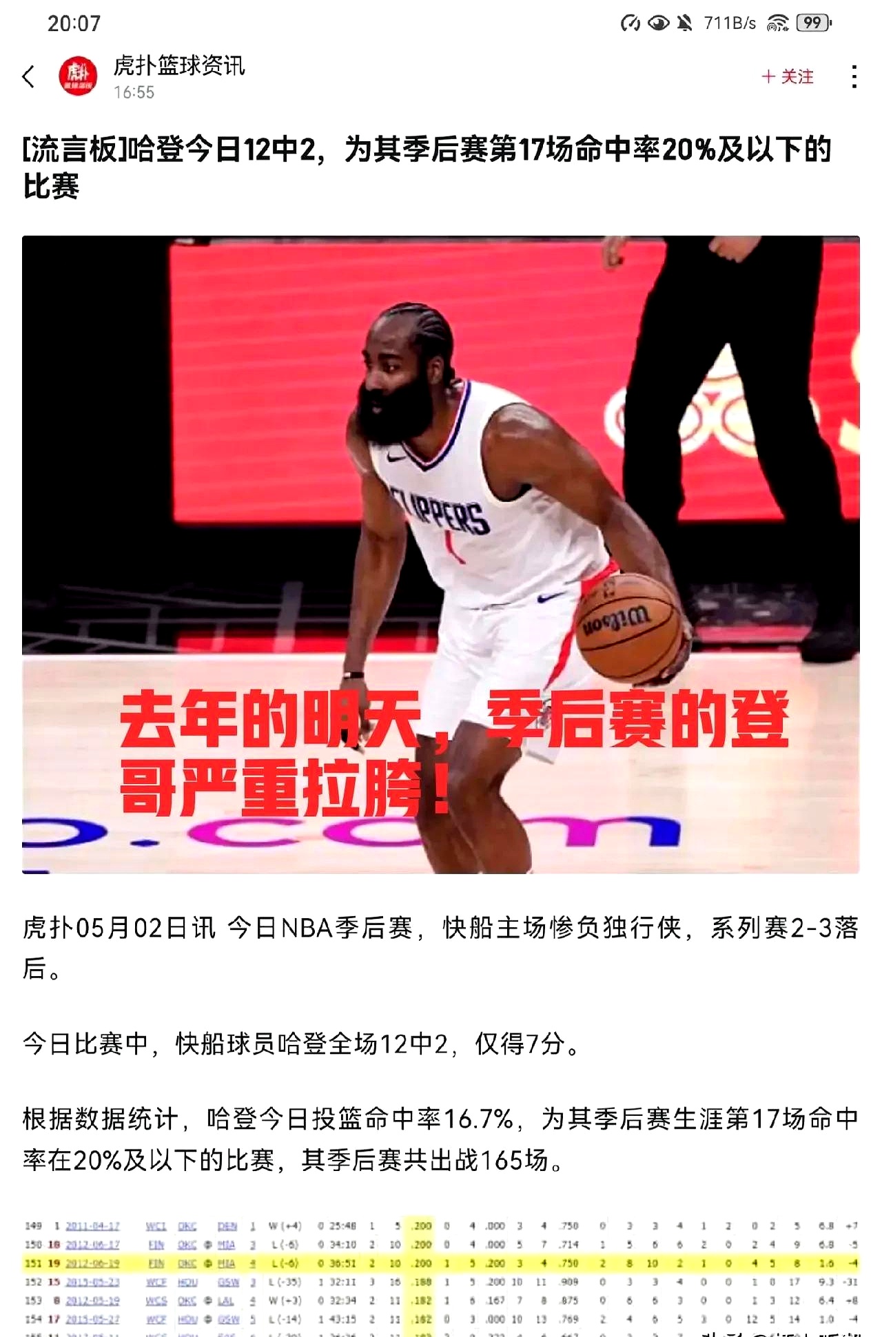 快船队球星连续砍下高分，表现不俗