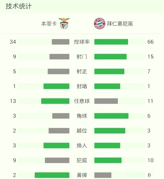 开云体育官网-拜仁慕尼黑逆转晋级，欧冠淘汰赛门票在手的简单介绍